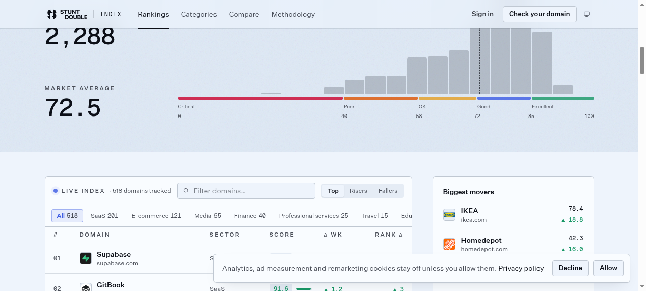 session step screenshot