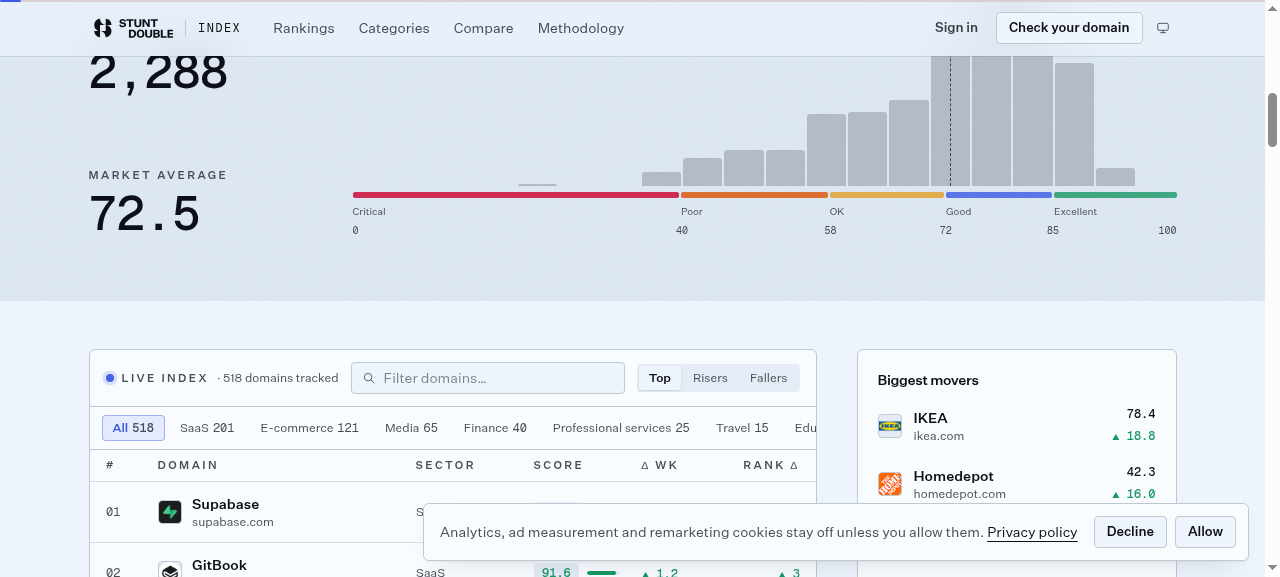 session step screenshot
