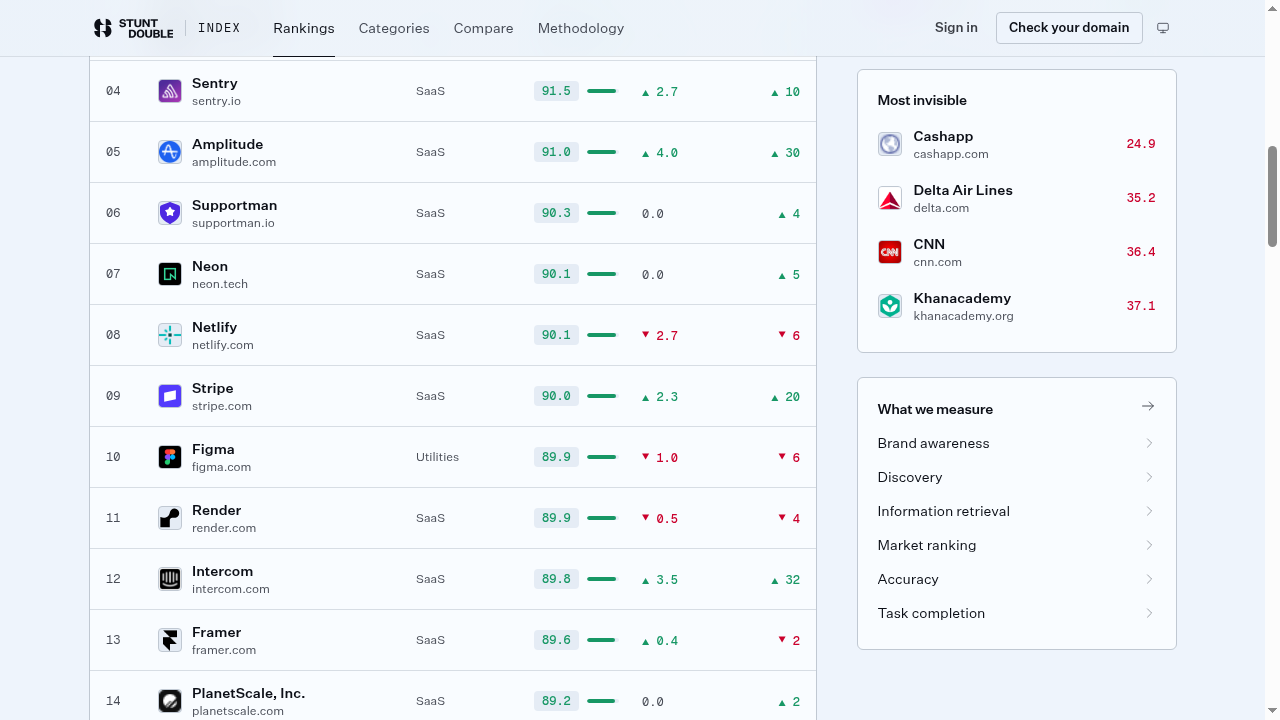 session step screenshot