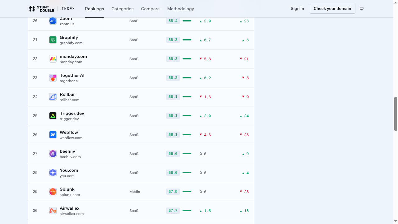 session step screenshot