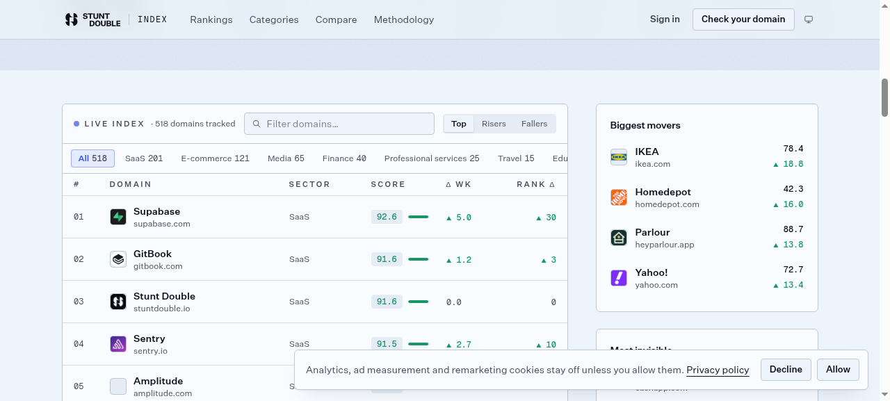session step screenshot