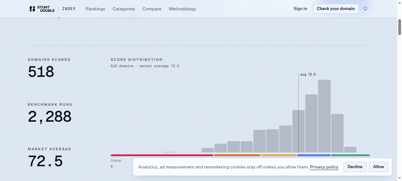 session step screenshot
