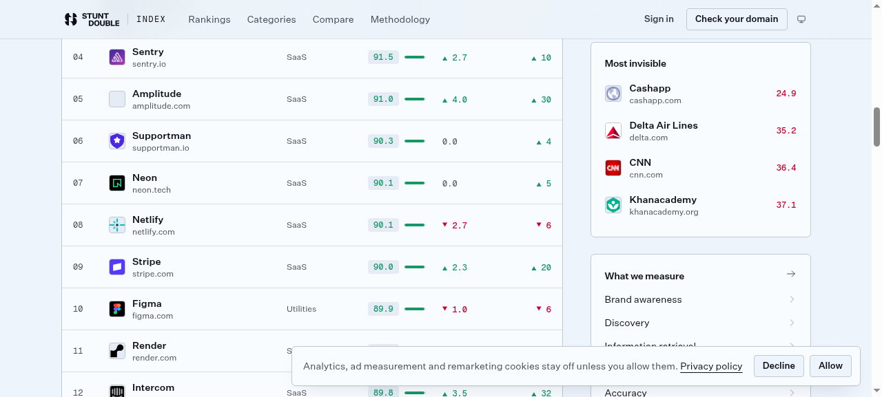 session step screenshot