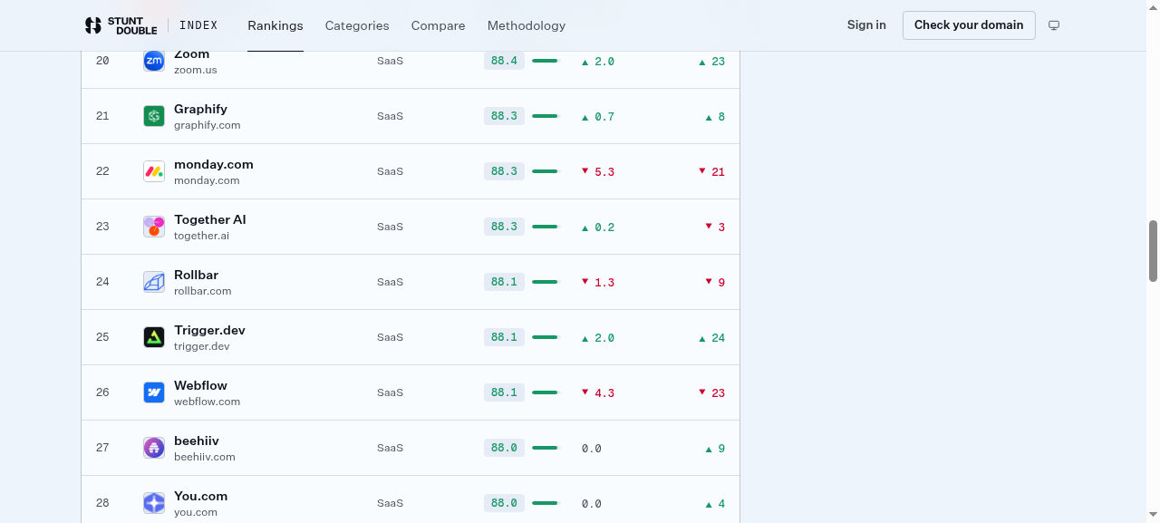 session step screenshot