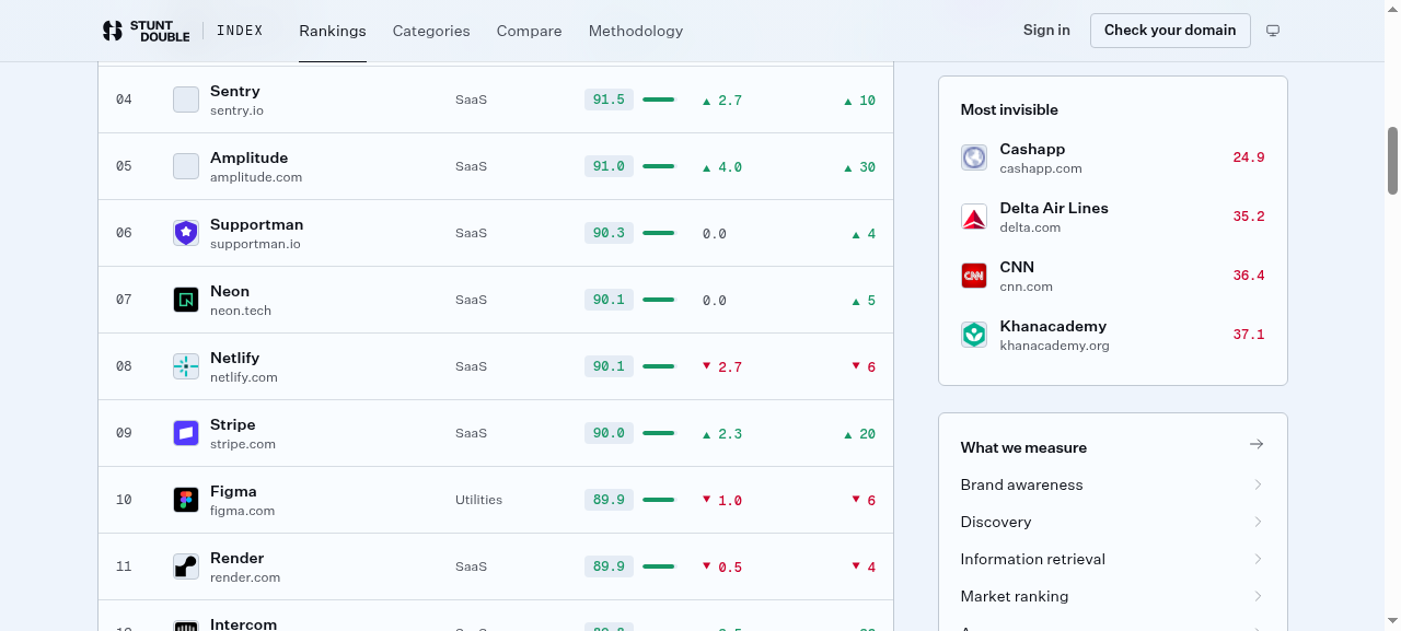 session step screenshot